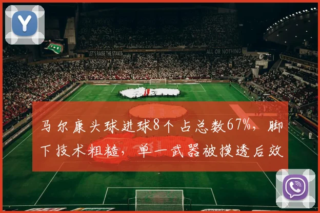 马尔康头球进球8个占总数67%，脚下技术粗糙，单一武器被摸透后效率骤降